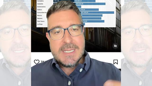 Sergio Gutiérrez, @sergioexcellencecircle en TikTok.