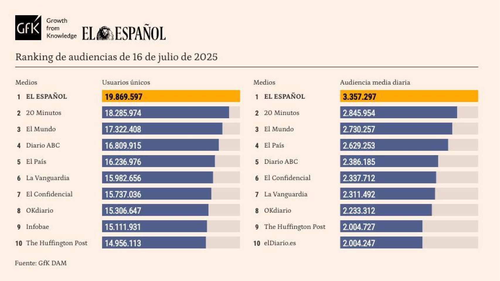 Tabla release de datos personalizada, junio de 2025.