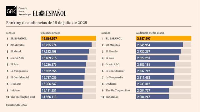 Tabla release de datos personalizada, junio de 2025.