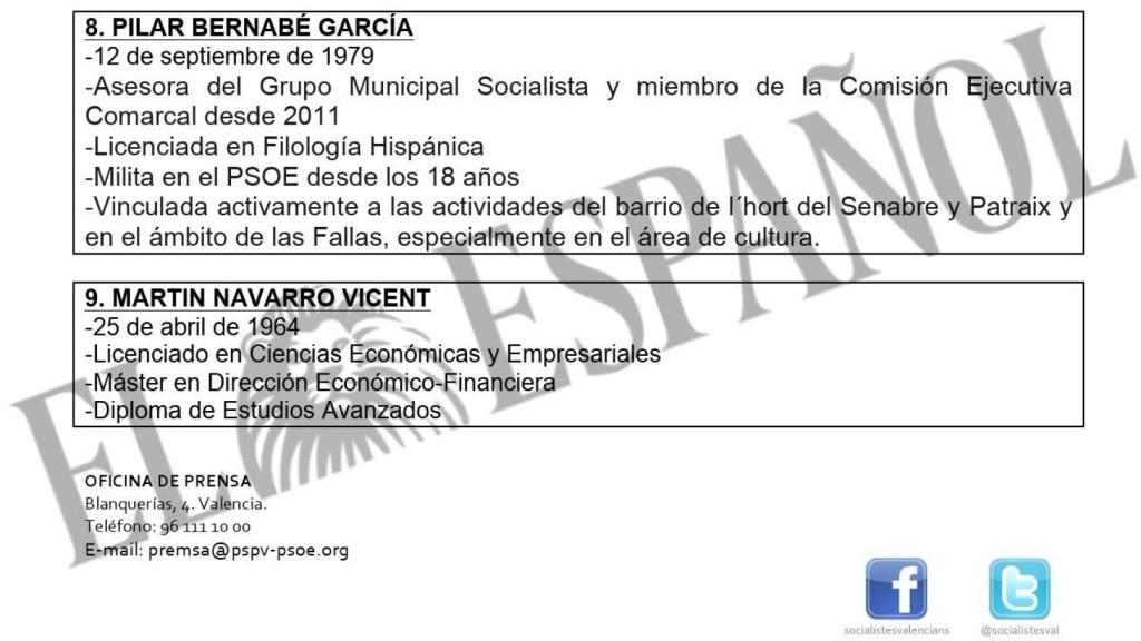 Currículum de Pilar Bernabé difundido por el PSPV-PSOE en 2011. EE